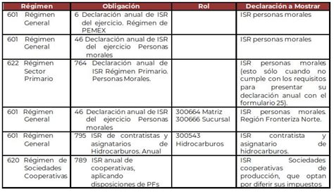 Calculo De Los Pagos Provisionales De Isr Personas Morales Ayuda Fiscal Mexico