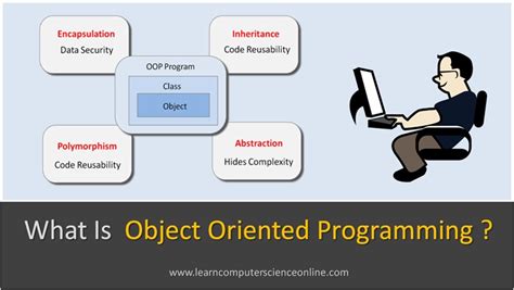 Mengenal Pengertian Dan Konsep Oop Object Oriented Programming My Xxx