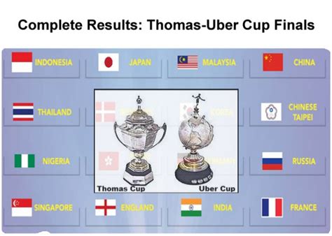 83 beğenme · 1 kişi buradaydı. Thomas-Uber Cup 2014: Complete Day 2 Results ...
