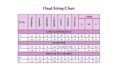 Head Sizing Chart for Crochet: Crochetknit Stitches, Crochet Hats ...