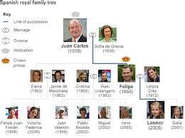 Members of the royal family work together to support the queen in her official duties … Updated family tree for the Spanish royal family ...