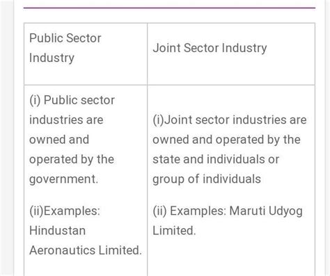 What Is The Difference Between The Public Sector And The Joint Sector