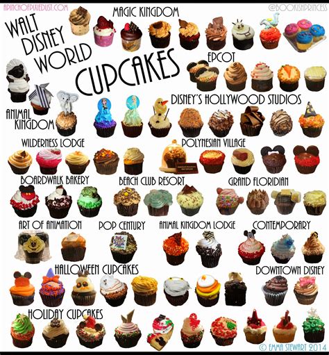 A Pinch Of Pixie Dust Disney Cupcake Guide