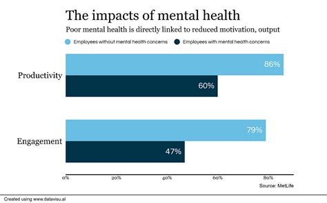 Do Employers Care About Mental Health Best Design Idea