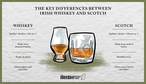 Irish Whiskey Vs Scotch 5 Differences In 2024