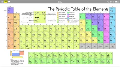 Periodic Table With Names Symbols And Atomic Number Review Home Decor