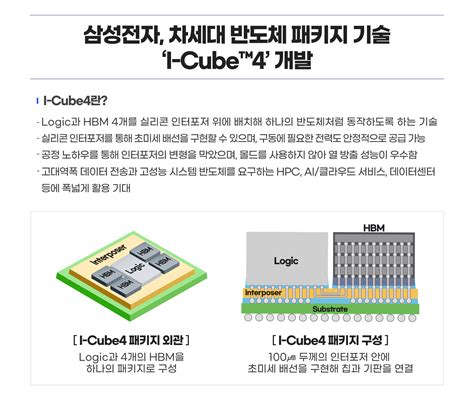삼성전자 차세대 반도체 패키지 기술 ‘i Cube4 개발 Samsung Newsroom Korea Media Library