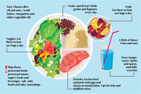 Mediterranean Diet Infographic Cheat Sheet Readers Digest
