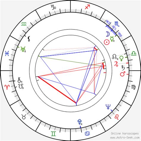 Birth Chart Of Alain Renoir Astrology Horoscope