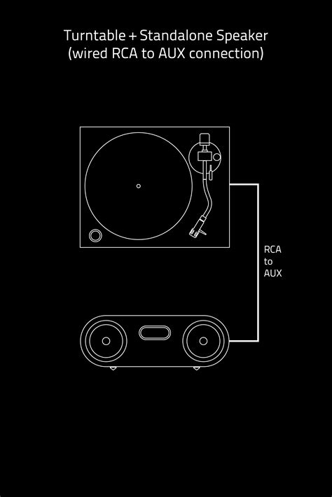 Turntable And Record Player Setup Guide For Beginners