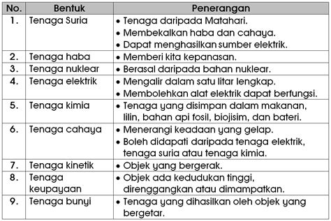 Dskp kssm tingkatan 3 sejarah (2019)full description. Soalan Latihan Fizik Tingkatan 4 Bab 1 - Terengganu n