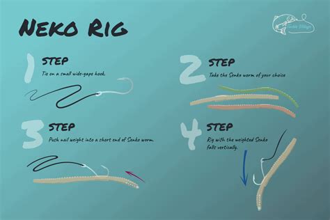 How To Rig A Fluke 7 Deadly Methods Explained