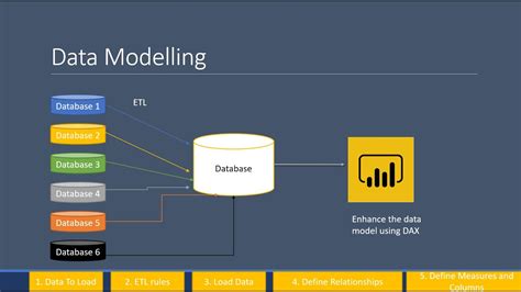Data Modeling With Powerbi Bank2home Com