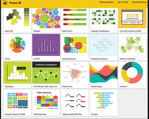 Why Power Bi For Your Visualization Needs Images And Photos Finder