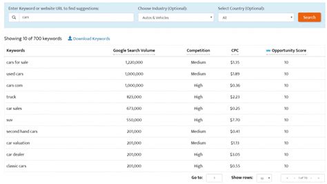 10 Best Keyword Research Tools To Try In 2022 Free And Paid