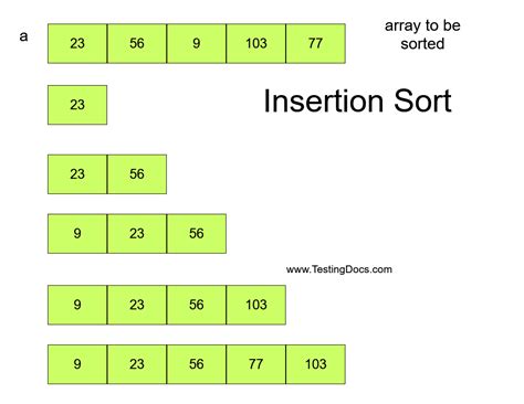 What Is Insertion Sort Write A Java Program To Demonstrate It