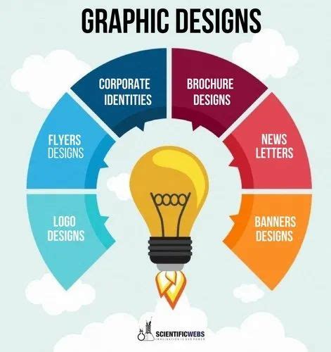 9 Types Of Graphic Design To Create Impactful Content Pepper Content