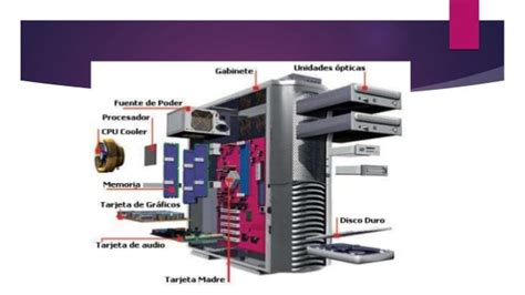 Triazs Componentes Internos De Una Computadora Y Sus Funciones