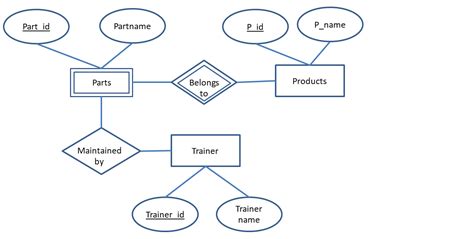 Er Diagram Examples Entity Relationship Diagram