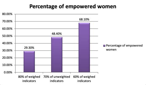 Women Empowerment Measures In Kenya Marking 10 Years Since