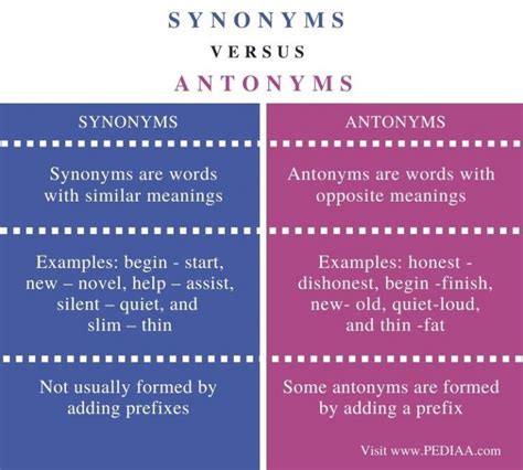 Difference Between Synonyms And Antonyms Pediaacom