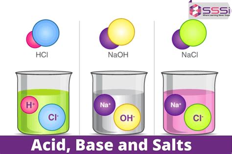 Acid Base And Salts Definition Physical Chemical Properties