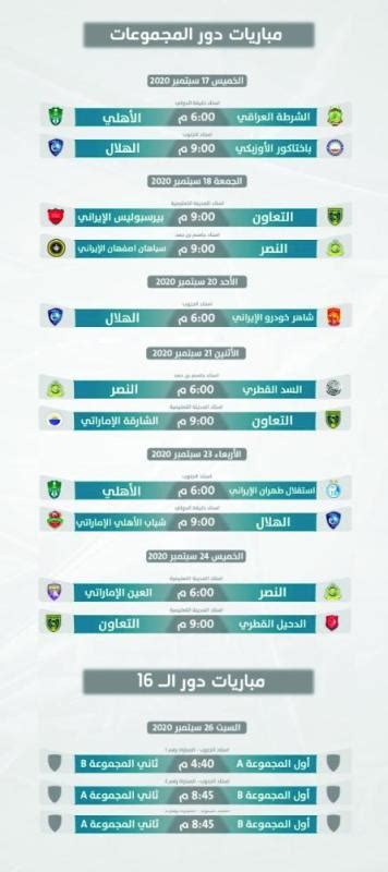 الأندية المغربية |دوري أبطال أفريقيا. جدول دوري أبطال آسيا