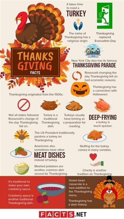 50 Festive Thanksgiving Facts For This Years Holiday Season