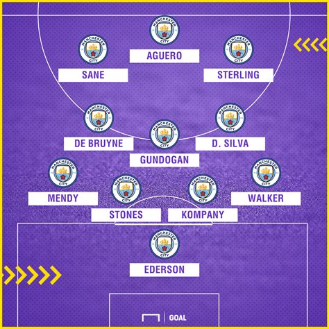 Manchester City Have The Strongest Squad In The Premier League But