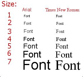 Font sizing settings can also be used in combination. How to Change Font Size in HTML ~ My Technology Updates