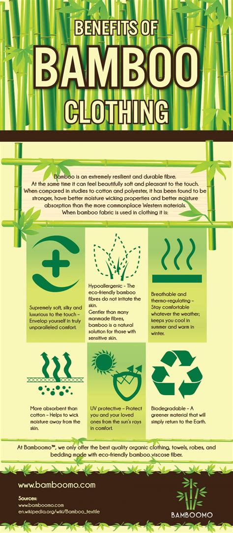 Benefits Of Bamboo Clothing Infographic Giant Bamboo Bamboo Art Bamboo Fabric Environmentally