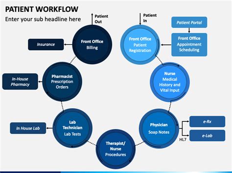 Patient Workflow Powerpoint Template Ppt Slides Sketchbubble