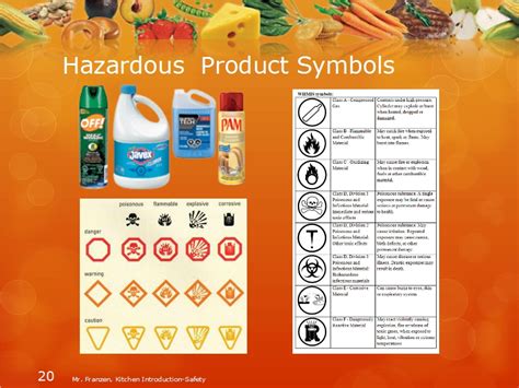 Hazardous Product Symbols