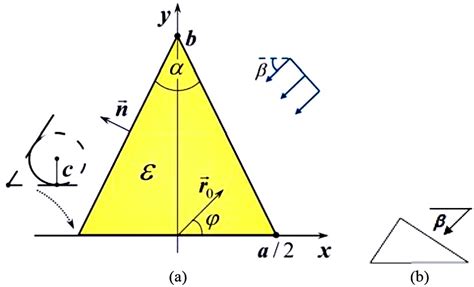 Aria Triunghiului Isoscel Ce Este și Cum Se Calculează Impactro