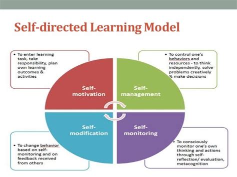 Self Directed Learning Sdl