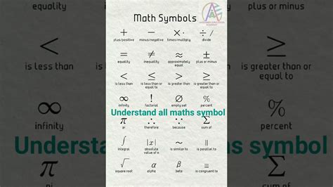 How To Read Math Symbols Basic Math Symbols List Of Maths Symbol