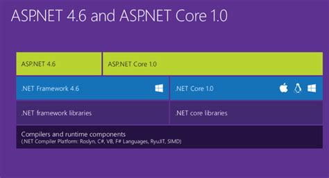 Front End Development With Aspnet Core Angular And Bootstrap