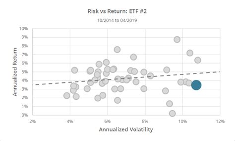 For instance, a european equity mutual fund may be tagged as developed markets, equity and europe. Comparing Tactical Asset Allocation ETFs to Public TAA ...