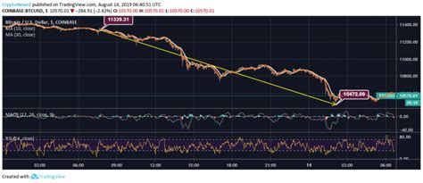 Escape from tarkov liste mit entwicklungsplanen updates. Bitcoin Price Prediction 100 000 | How To Get Bitcoin Tarkov