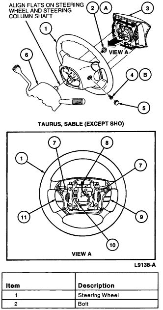The parts fuse panel consist of: On a 1997 Ford Taurus, How do you replace the ignition switch housing?