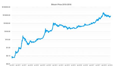 Xrp와 비트코인 차트 보면서 떠드는 영상. 비트코인 로그차트ㄷㄷㄷ - 비트코인 - 에펨코리아