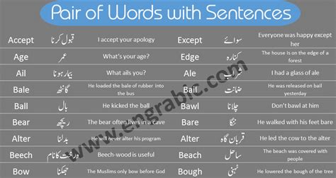 Pair Of Words With Urdu Meanings Engrabic
