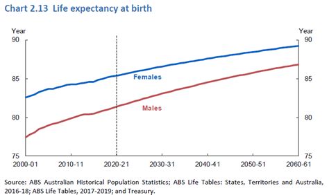 Demographic Destiny A Snapshot Of Australia In Years