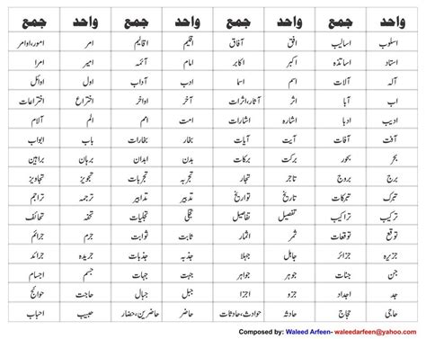 Wahid Jama In Urdu Singular Plural In Urdu Plural Words Singular And