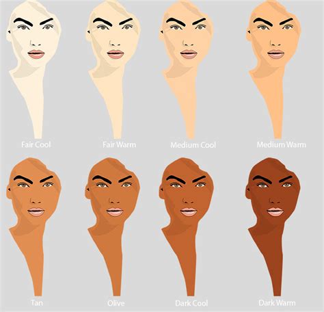 How To Choose The Best Foundation For You Glowsly