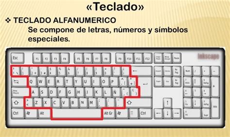Que es el teclado alfanumérico