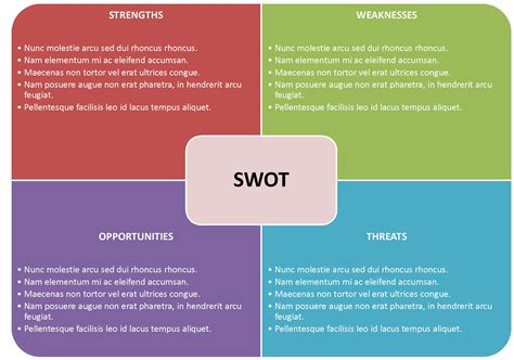 Free Swot Analysis Templates In Word Demplates