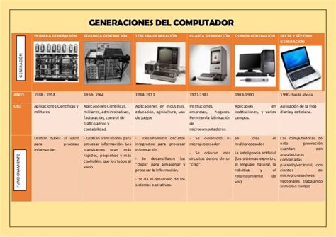 Generaciones Del Computador Pdf