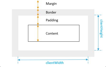 Width and height utilities are generated from the $sizes sass map in _variables.scss. Getting Width & Height of an Element in JavaScript