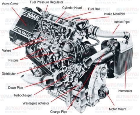 Different Parts Of The Engine And Their Function Explained In Detail